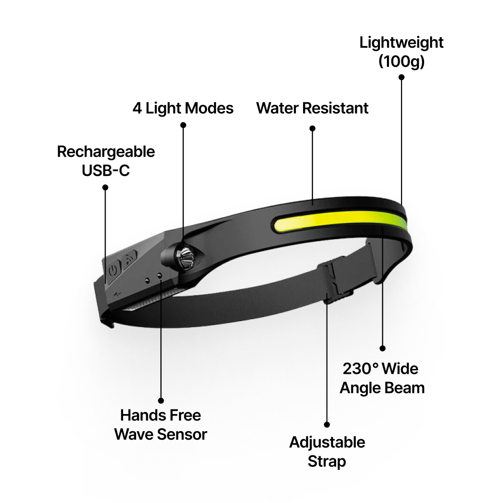 BellvoLux LED Headlamp 2.0